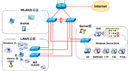 BCNT網絡信息安全工程師培訓課程 構建網絡工程專業技能的基石