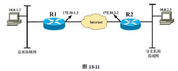 2016年網絡工程師考試案例分析試題加答案（三）——網絡工程實踐與解決方案
